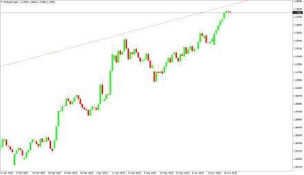 BoForex