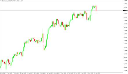BoForex