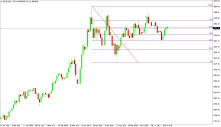 BoForex