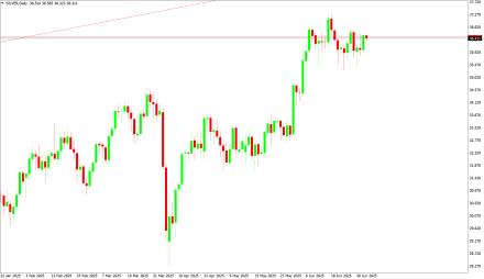 BoForex