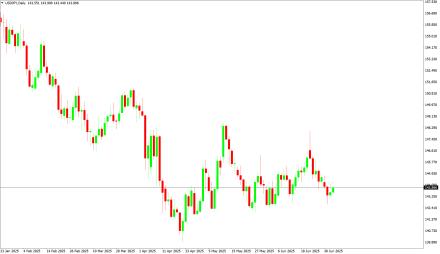 BoForex