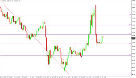 BoForex