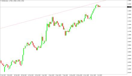 BoForex