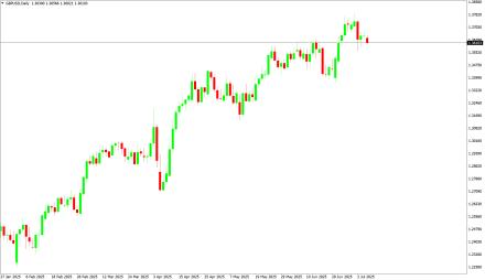 BoForex