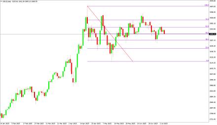 BoForex