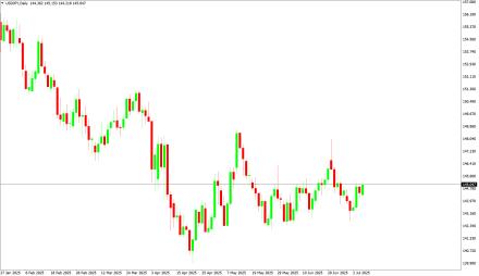 BoForex
