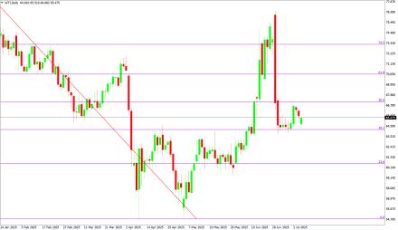 BoForex