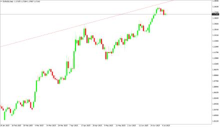 BoForex