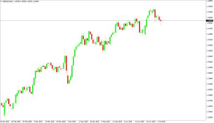 BoForex