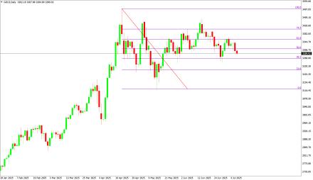 BoForex