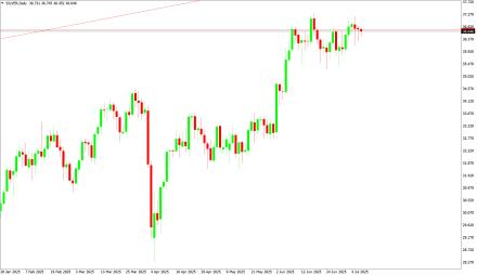 BoForex
