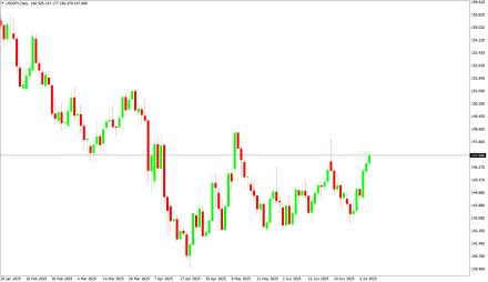 BoForex