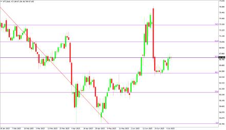 BoForex