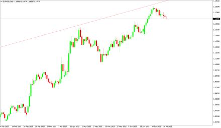 BoForex
