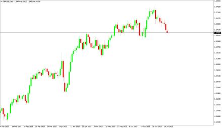 BoForex
