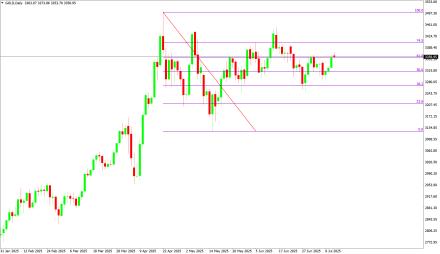BoForex