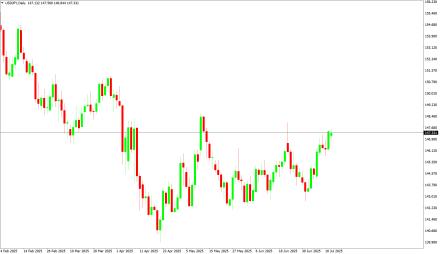 BoForex