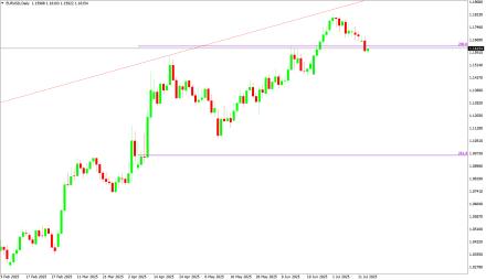 BoForex