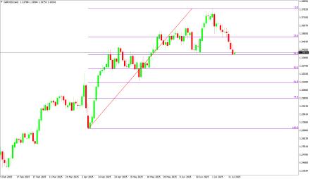 BoForex