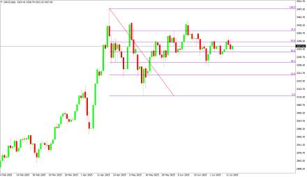 BoForex
