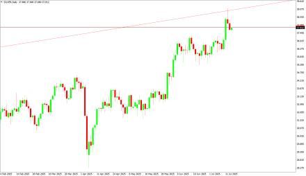 BoForex