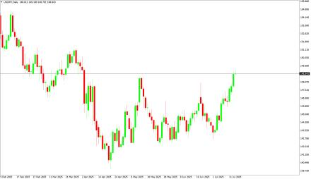 BoForex