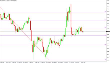 BoForex