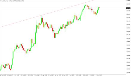 BoForex