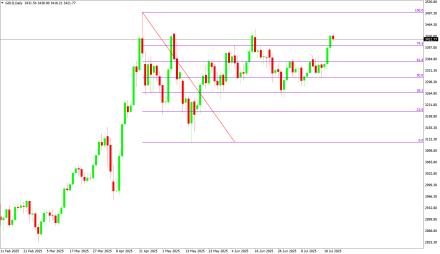BoForex
