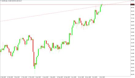 BoForex