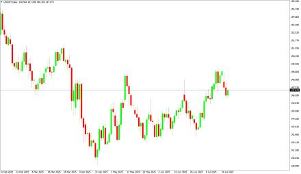 BoForex