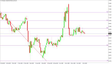 BoForex