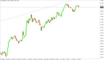 BoForex