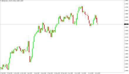 BoForex