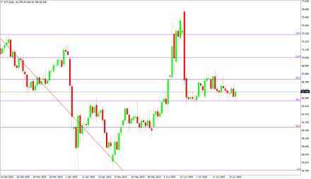 BoForex