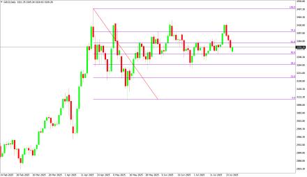 BoForex