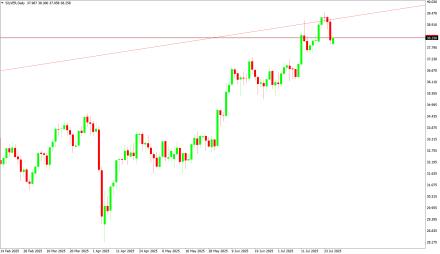 BoForex