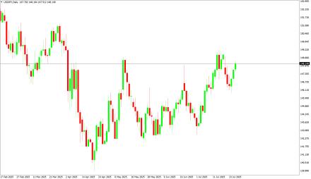 BoForex