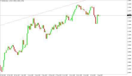 BoForex
