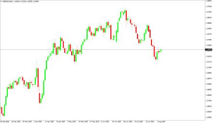 BoForex