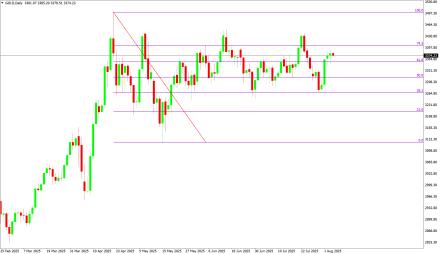 BoForex