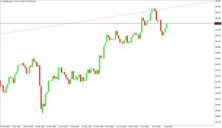 BoForex