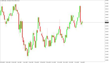 BoForex