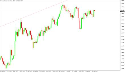 BoForex