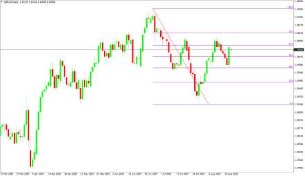 BoForex