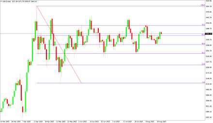 BoForex