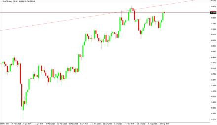 BoForex