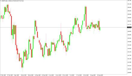 BoForex