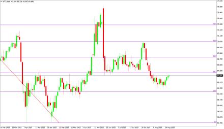 BoForex