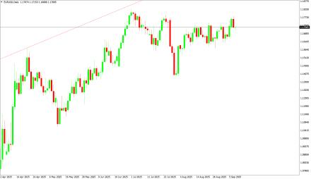 BoForex
